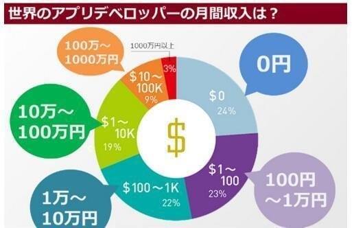 月收入一万以上人口_月入1万花销1千 网友 足以证明WTO的失败(3)