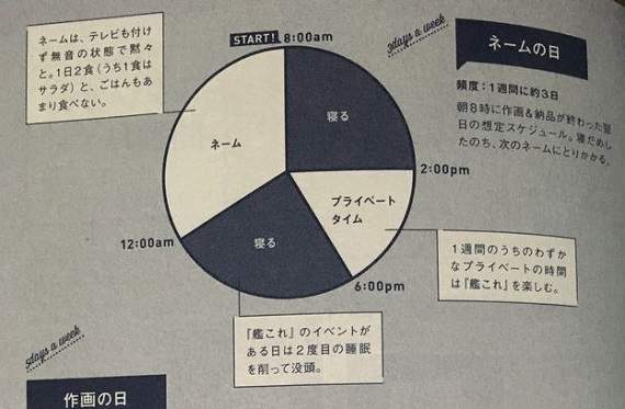 青山刚昌作息表,青山刚昌一天工作20小时,青山刚昌舰娘