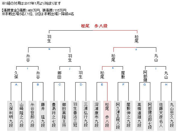 龙王的工作,龙王,龙王有多厉害