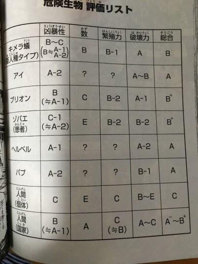 蚂蚁只是战五渣！《全职猎人》危险生物评价表