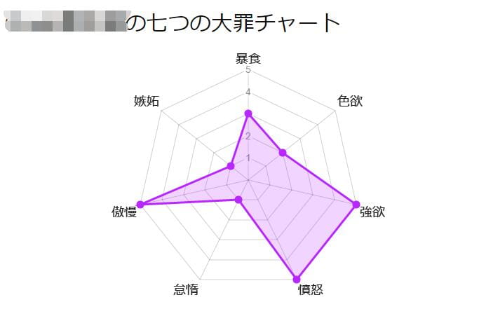 七宗罪,七宗罪测试,七宗罪侧测试图,七宗罪测试地址,日本七宗罪