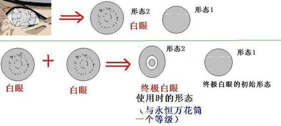 博人传,火影忍者,写轮眼,