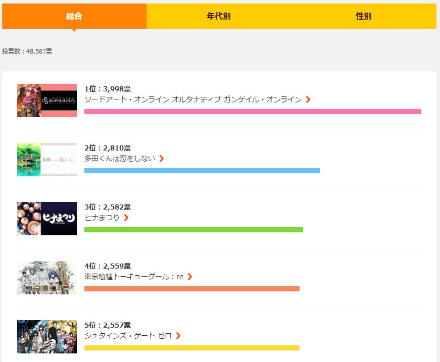 4月人气新番,四月人气新番