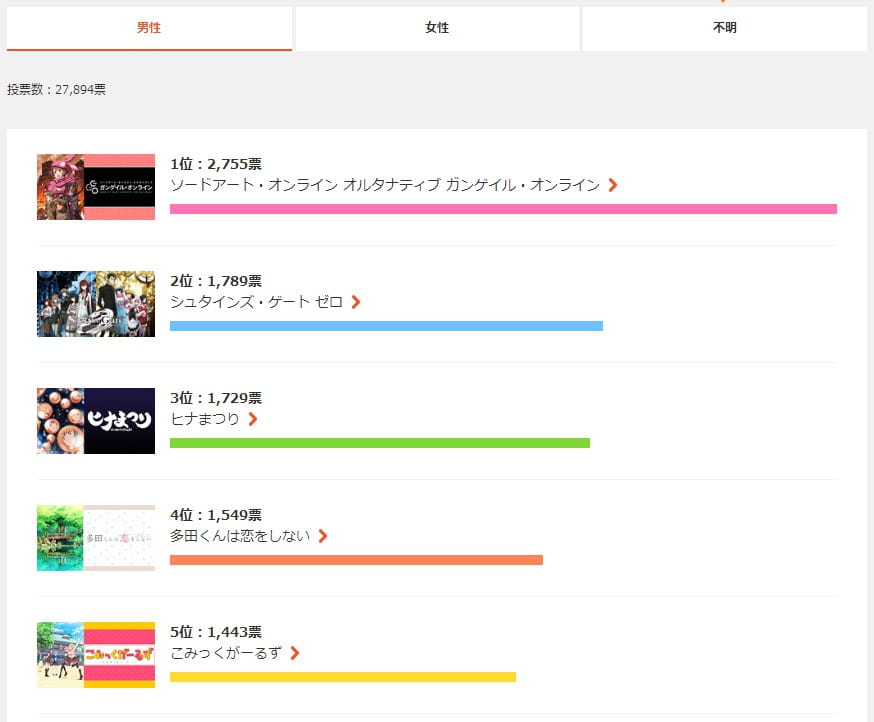 4月人气新番,四月人气新番