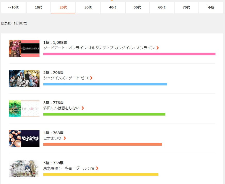 4月人气新番,四月人气新番