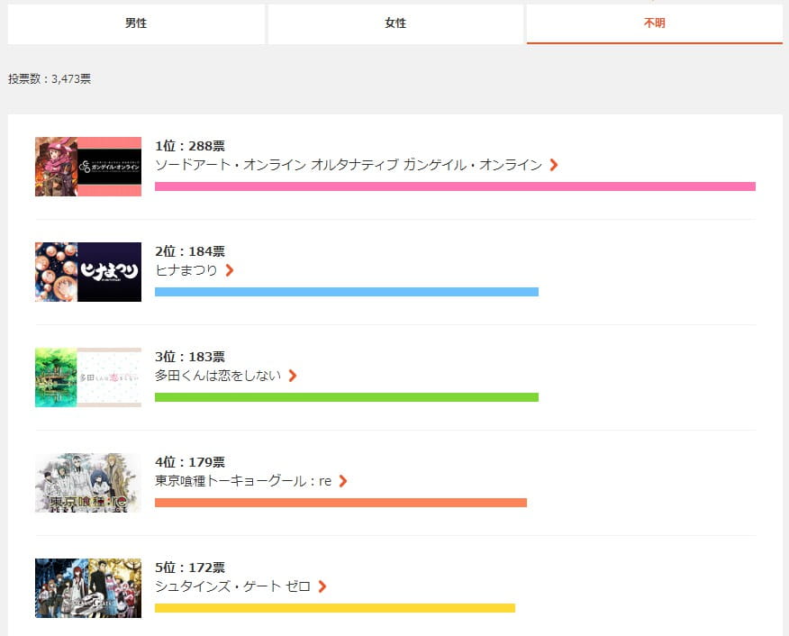 4月人气新番,四月人气新番