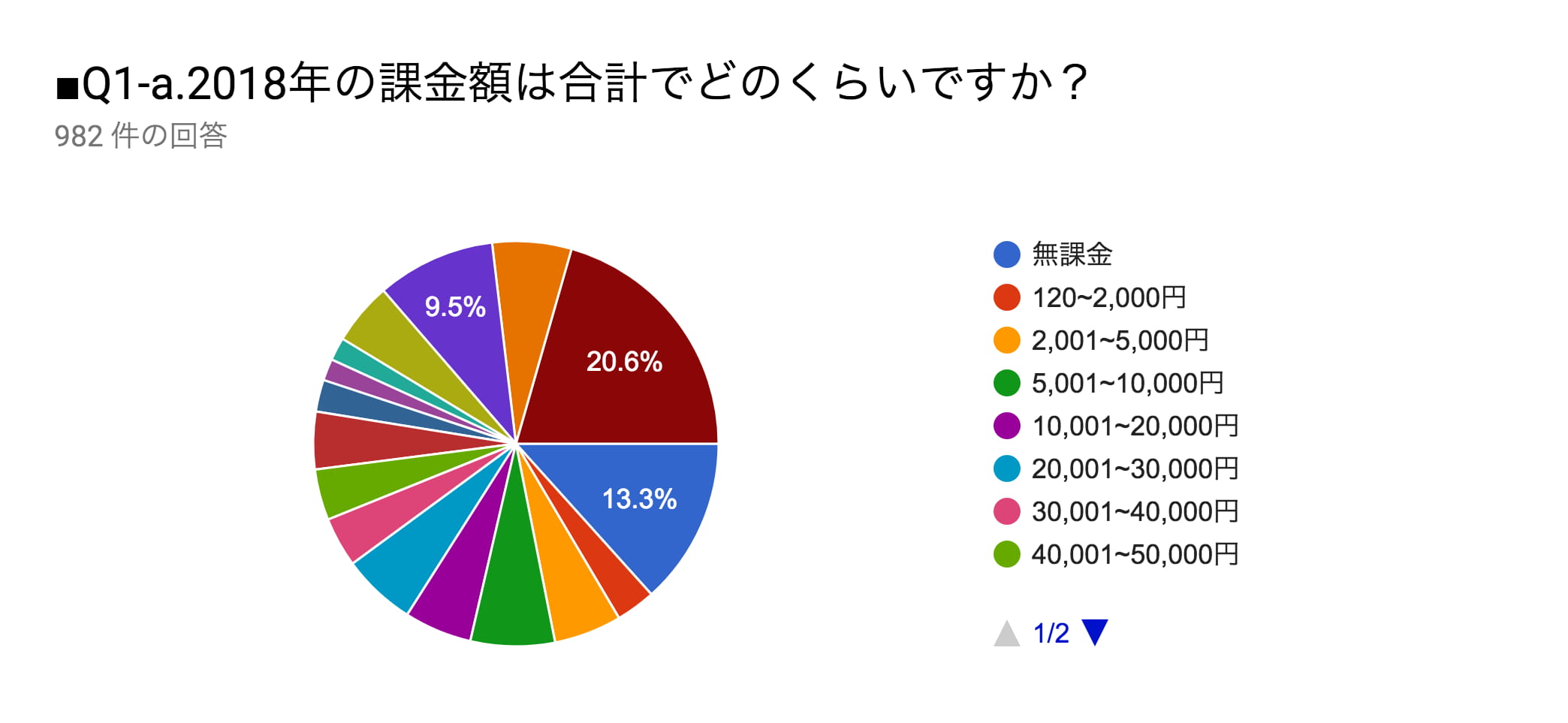 斯卡哈,FGO,氪金,北斋,浅上藤乃