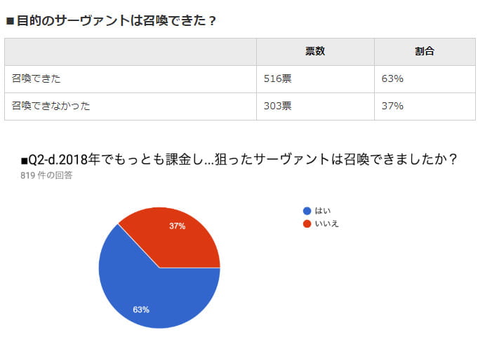 斯卡哈,FGO,氪金,北斋,浅上藤乃