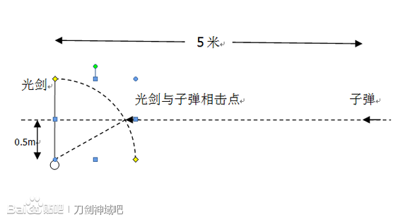 刀剑神域中文网