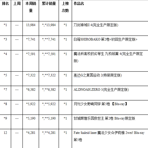 刀剑 BD 销量 榜首 销量榜 斩获 日本 泥轰