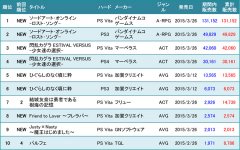 3月期的美少女游戏销量排行榜《刀剑神域失落之